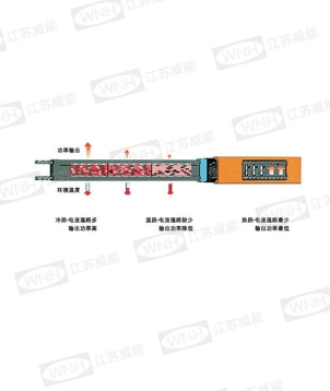 简阳自控温电伴热带