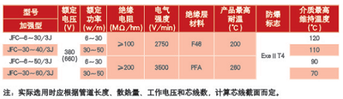 JFC型恒功率串联电热带参数