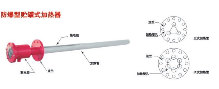 储罐式防爆电加热器结构图