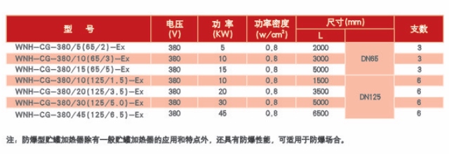 储罐式防爆电加热器参数