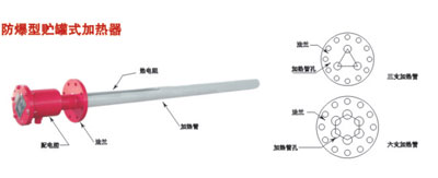 防爆加热器生产厂家