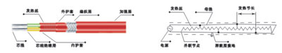 防爆加热器价格